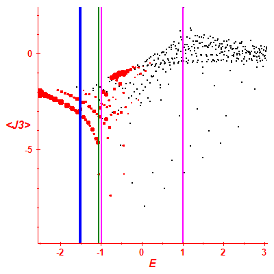 Peres lattice <J3>